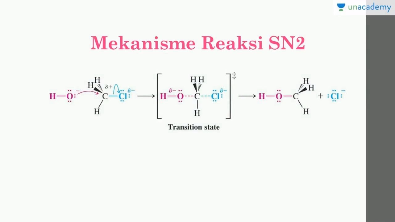 Reaksi Substitusi Nukleofilik: Konsep, Mekanisme, dan Contoh
